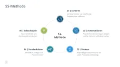 Projektmanagement-Toolbox 