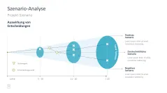 Projektmanagement-Toolbox 