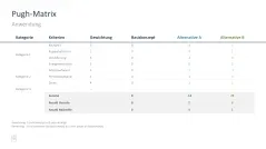 Projektmanagement-Toolbox 