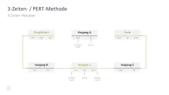 Projektmanagement-Toolbox 