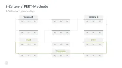 Projektmanagement-Toolbox 
