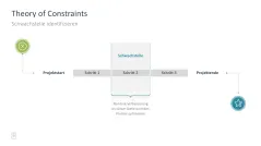 Projektmanagement-Toolbox 