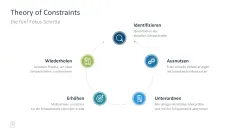 Projektmanagement-Toolbox 