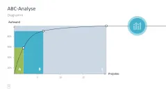 Projektmanagement-Toolbox 
