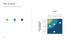 Projektmanagement-Toolbox 