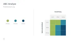 Projektmanagement-Toolbox 