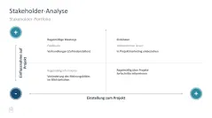 Projektmanagement-Toolbox 