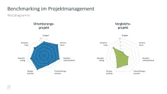 Projektmanagement-Toolbox 