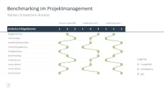 Projektmanagement-Toolbox 