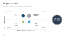 Projektmanagement-Toolbox 