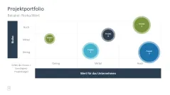 Projektmanagement-Toolbox 