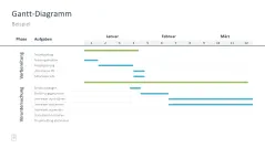 Projektmanagement-Toolbox 