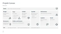Projektmanagement-Toolbox 