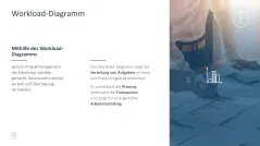 Projektmanagement-Toolbox 