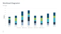 Projektmanagement-Toolbox 