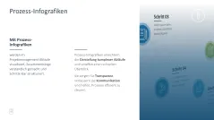 Projektmanagement-Toolbox 