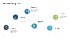 Projektmanagement-Toolbox 