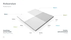 Projektmanagement-Toolbox 