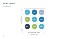 Projektmanagement-Toolbox 