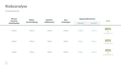 Projektmanagement-Toolbox 