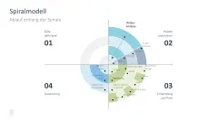 Projektmanagement-Toolbox 