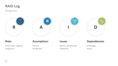 Projektmanagement-Toolbox 