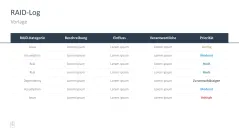 Projektmanagement-Toolbox 