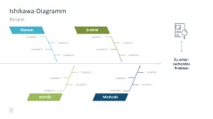 Projektmanagement-Toolbox 