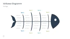 Projektmanagement-Toolbox 