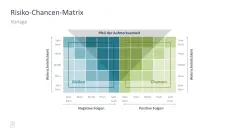 Projektmanagement-Toolbox 