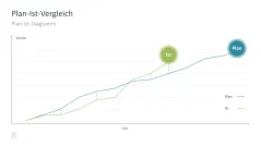 Projektmanagement-Toolbox 