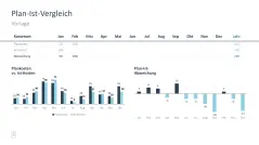 Projektmanagement-Toolbox 