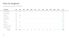 Projektmanagement-Toolbox 