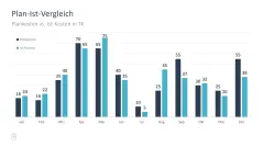 Projektmanagement-Toolbox 
