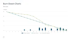 Projektmanagement-Toolbox 
