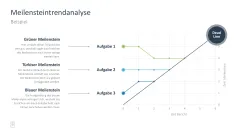 Projektmanagement-Toolbox 