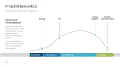 Projektmanagement-Toolbox 
