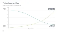 Projektmanagement-Toolbox 