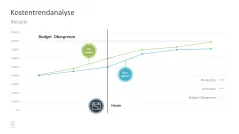 Projektmanagement-Toolbox 