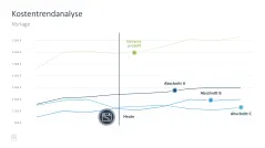 Projektmanagement-Toolbox 