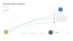 Projektmanagement-Toolbox 