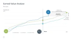 Projektmanagement-Toolbox 