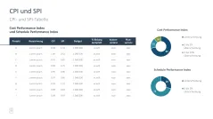 Projektmanagement-Toolbox 
