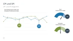 Projektmanagement-Toolbox 