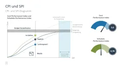Projektmanagement-Toolbox 