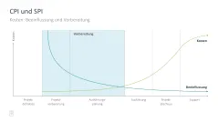 Projektmanagement-Toolbox 