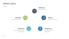 Projektmanagement-Toolbox 