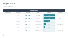 Projektmanagement-Toolbox 