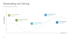 Projektmanagement-Toolbox 