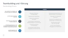 Projektmanagement-Toolbox 